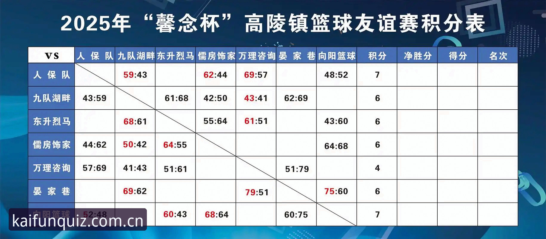 KAIYUN小组赛CN积分榜更新使用指南：赛前必查的三个关键动作